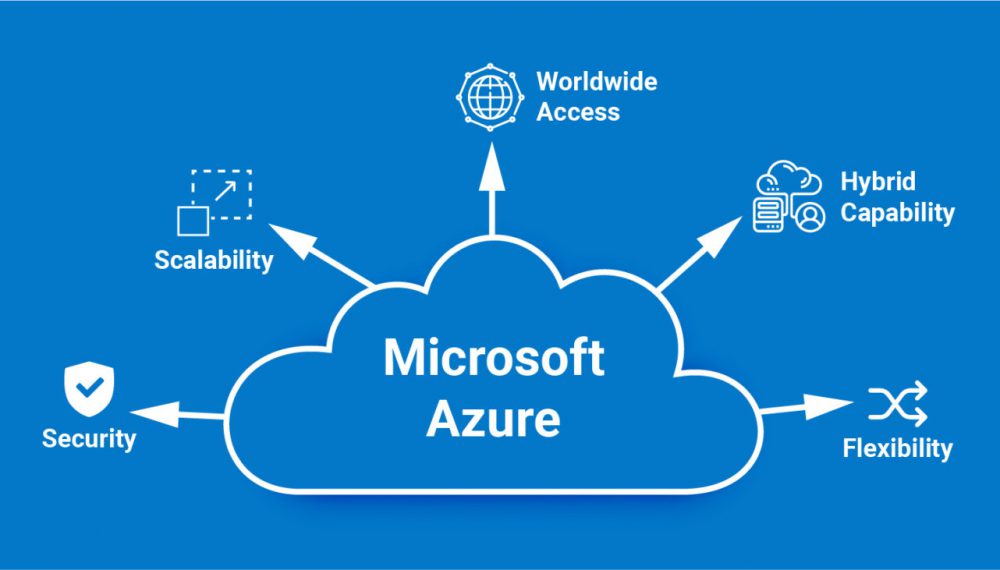 captosec-Azure-deployment captosec-Azure-deployment